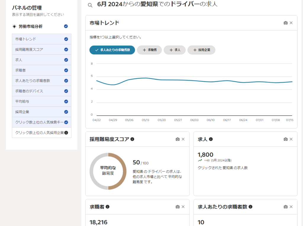 Indeedが提供する求人に関する分析ツールの画面