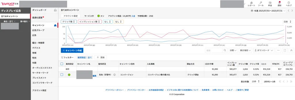 Yahoo広告、ディスプレイ広告の結果