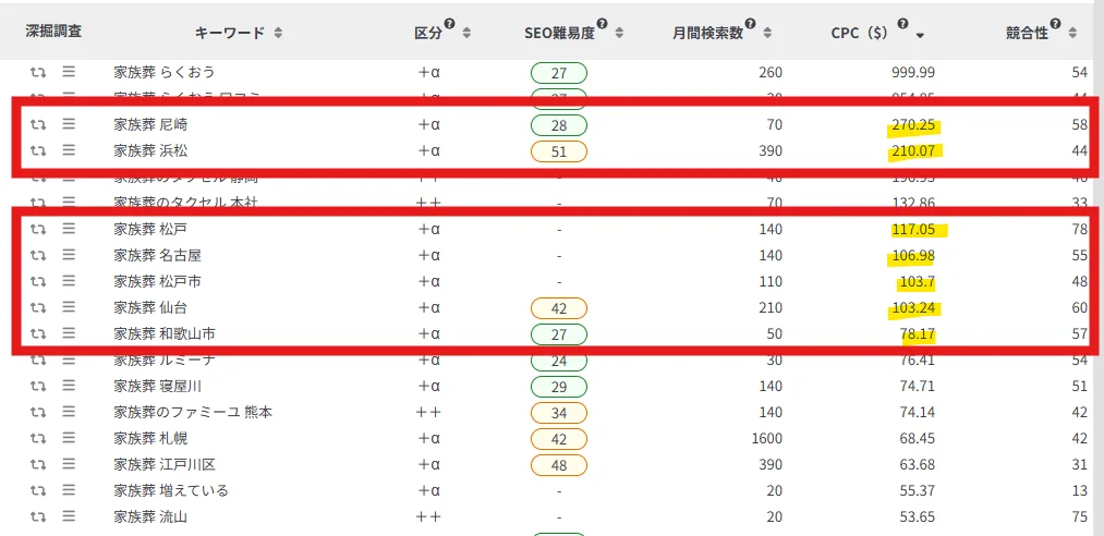 リスティング広告_家族葬_クリック単価_2025平均