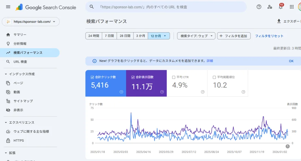 スポンサー募集ラボのサーチコンソールデータ_過去1年分