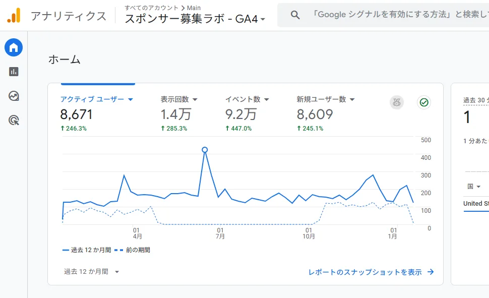 スポンサー募集ラボのアナリティクスデータ_過去1年分