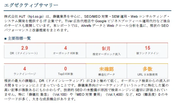 株式会社HJTのAI分析レポート、エグゼクティブ・サマリーのスクリーンショット