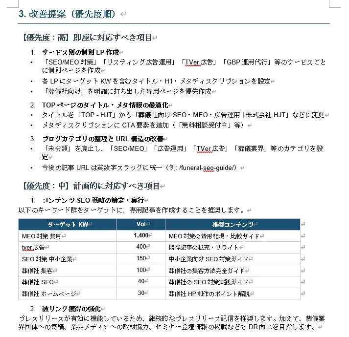 HJT SEO診断レポート サンプル